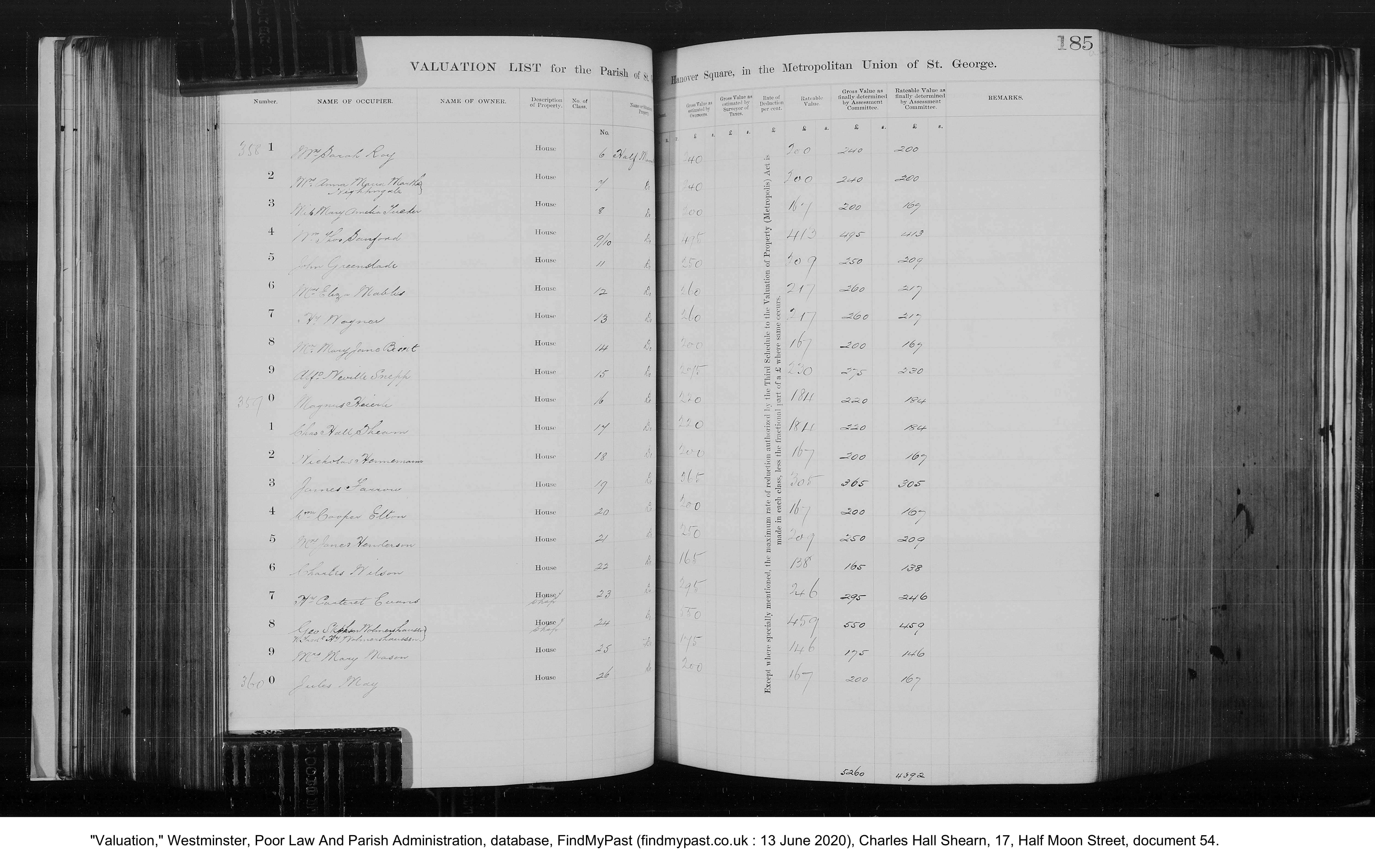 Westminster, Poor Law and Parish Administration Rate Book