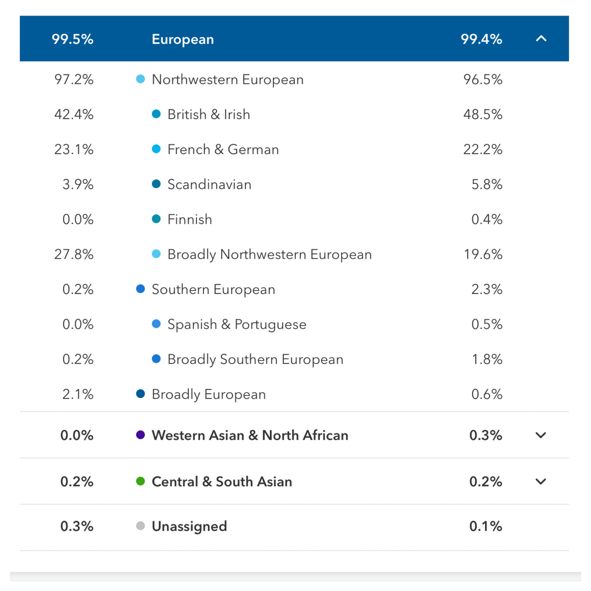 DNA match comparison from 23andMe DNA match comparison from 23andMe
