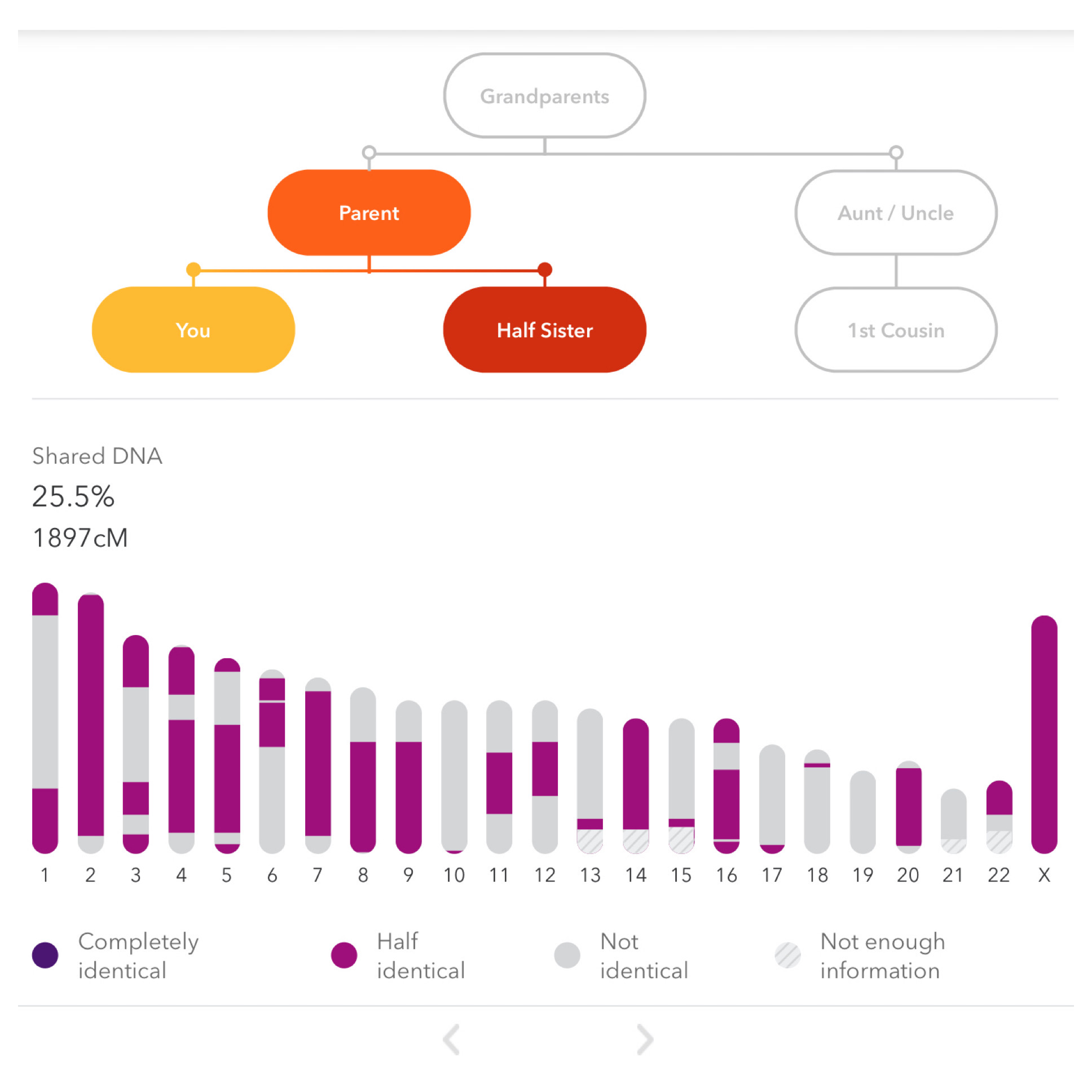 23andMe Likely Ancestral Link 23andMe Likely Ancestral Link