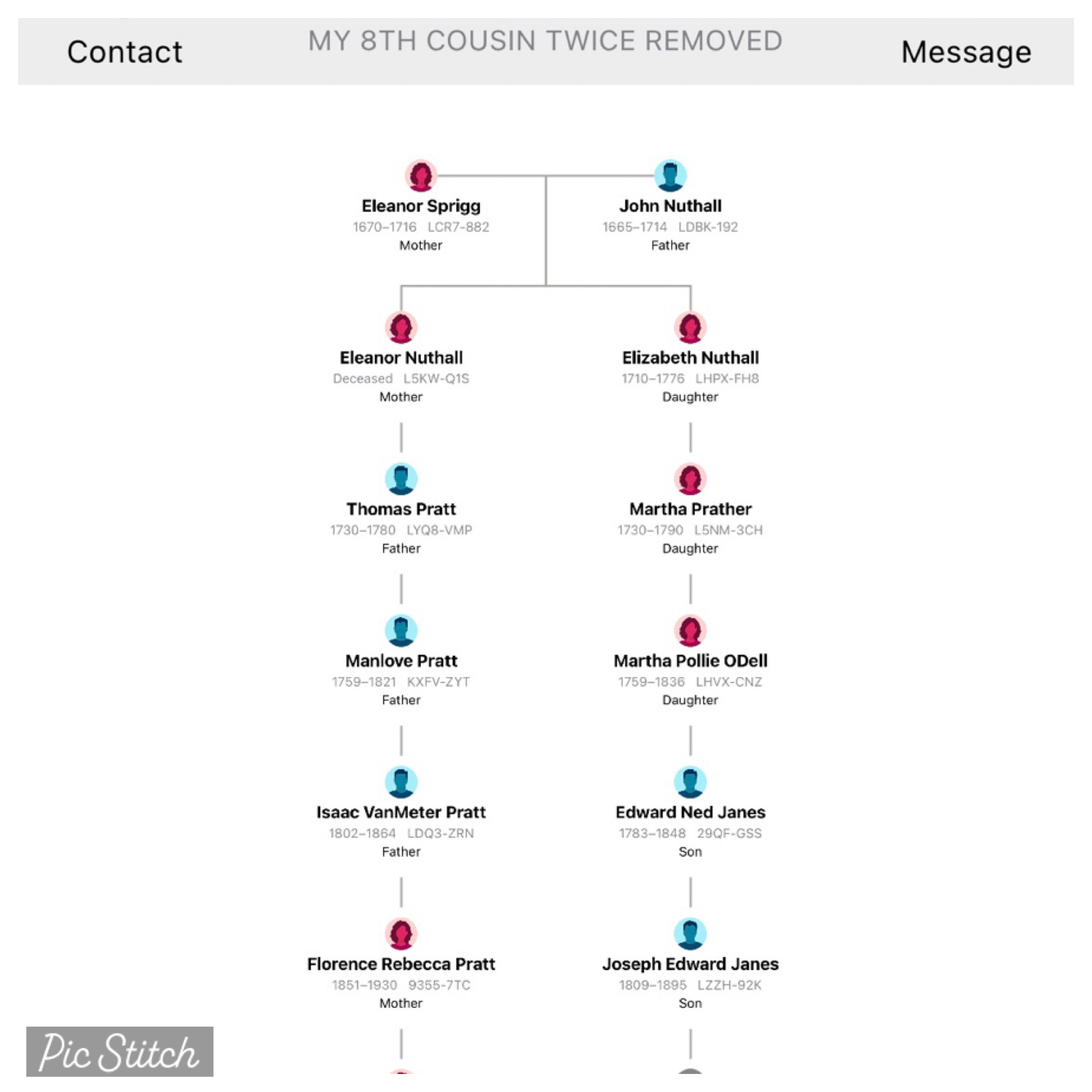 8th Cousin Twice Removed 8th Cousin Twice Removed