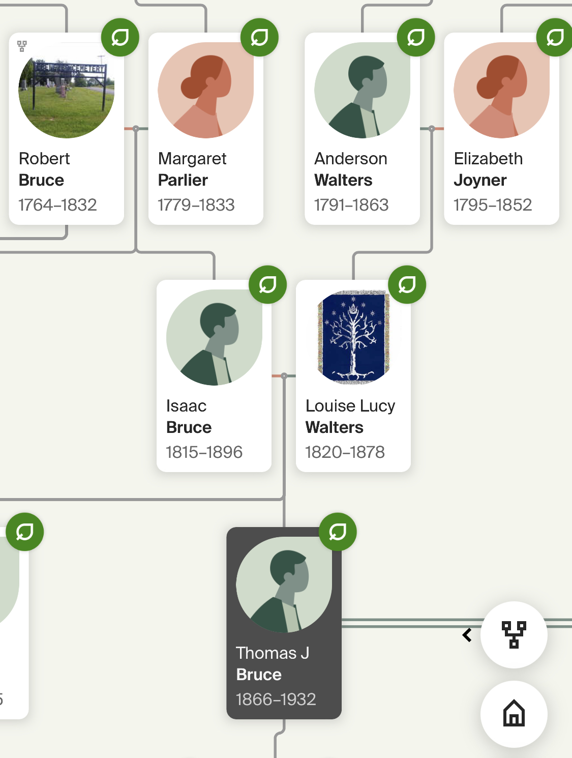 Isaac Bruce - Ancestry Isaac Bruce - Ancestry