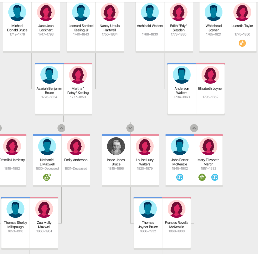 Azariah Bruce - FamilySearch