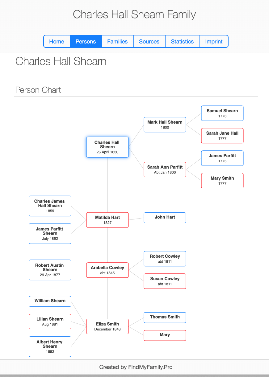 Charles Hall Shearn Family Tree