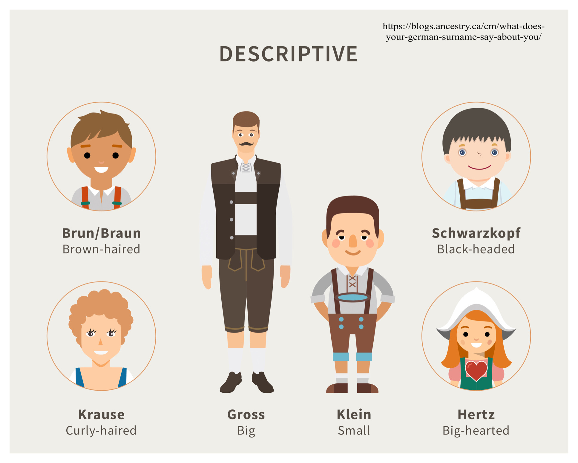 German Naming German Naming